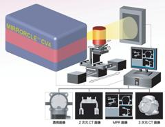 高エネルギーX線CT